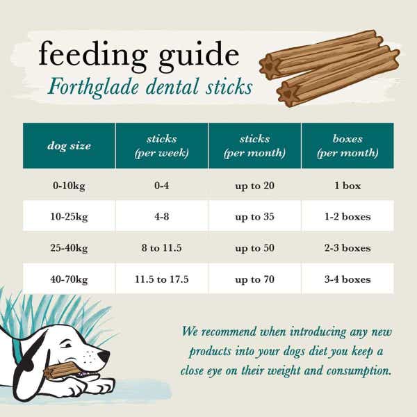 100750_100751_-_dental_sticks_feeding_guide_1_yvbem0qg3yma68my.jpg