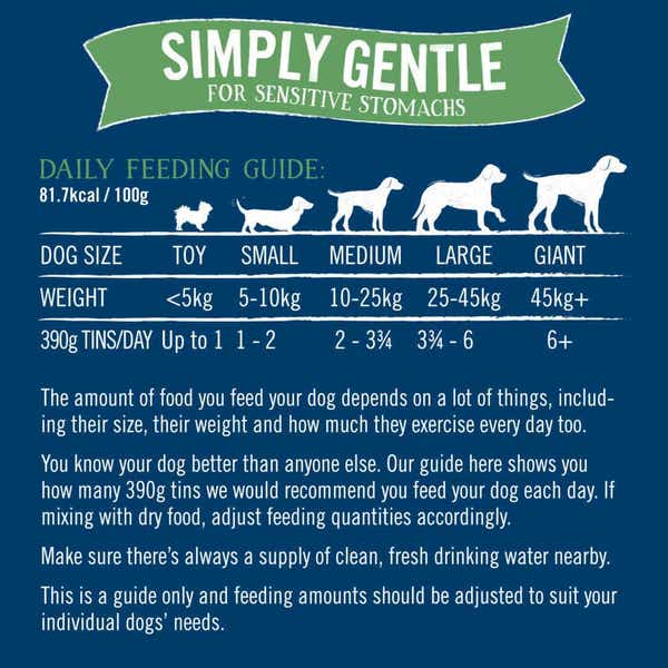 412-butcher_s-simply-gentle-loaf-dog-food-tins-18x390g-6_2_xnpus3t48mpb3dhj.jpg