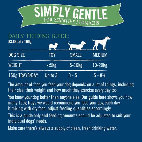 a799140-butcher_s-simply-gentle-dog-food-trays-24x150g-6_1_xyu0nnl1g76xyxlh.jpg