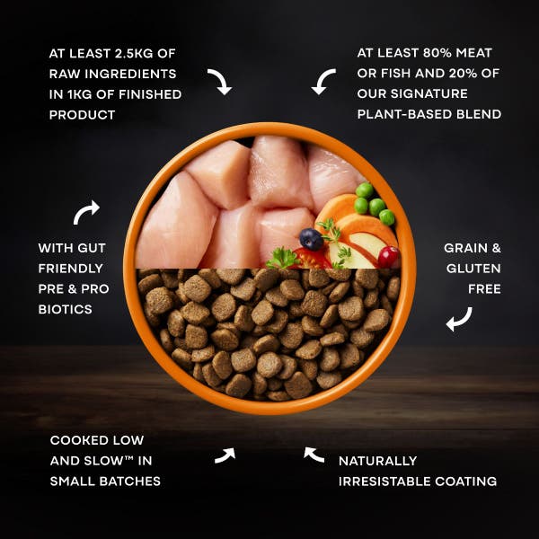 ac124000_aatu_dog_recipe_square_tiles-_whats-v4_whats_in_the_bowl-chicken.jpg