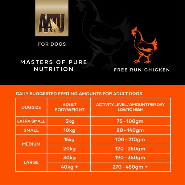 ac124000_aatu_dog_recipe_square_tiles_feeding_guide.jpg