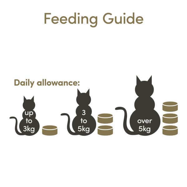 applaws_cat_food_chicken_deluxe_select_feeding_guide_1_xmjlj4iy4clc1wd9.jpg