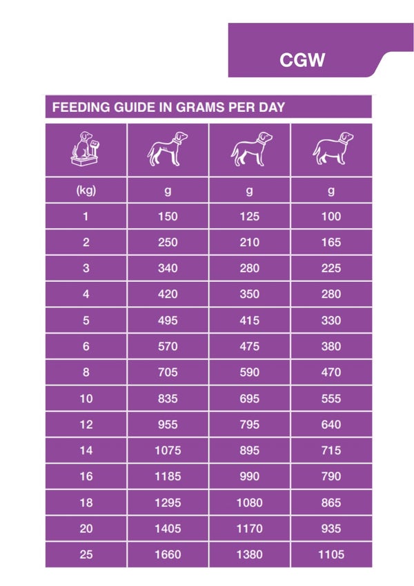 cgw_-_feeding_guide_hsg5ajkfshh82ein.jpg