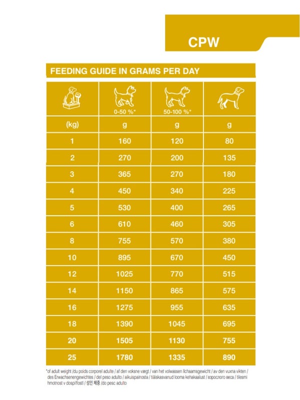 cpw_-_feeding_guide_pceba0biquzvufa8.jpg