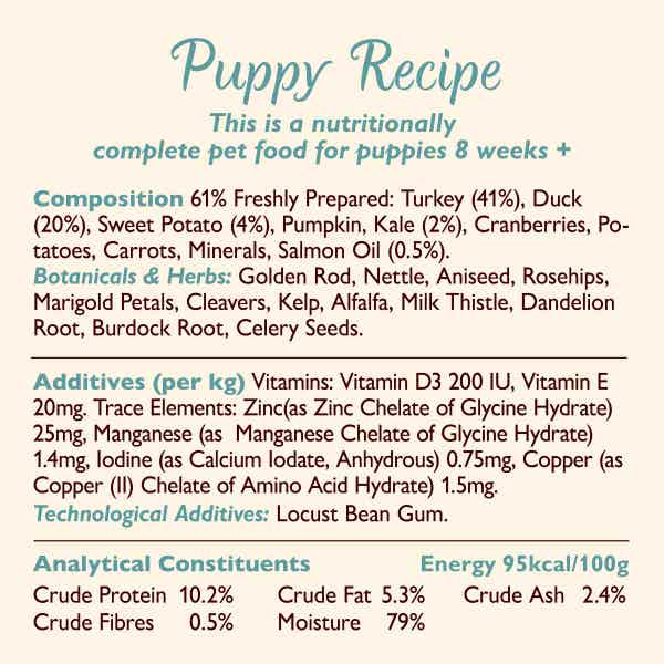 dog_wet_tin_puppyturkey_bop_info_dtp17_urcbugkifdvpixon.jpg
