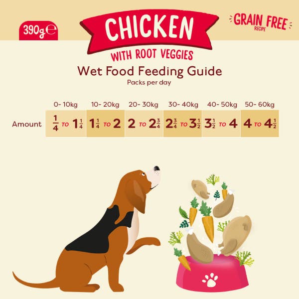 feedingguide_gfchicken_2023_jhue5ztf92bzfswi.jpg