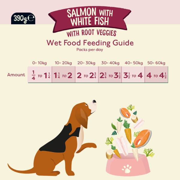 feedingguide_gfsalmon_zofgj8oxl8k2qg6r.jpg