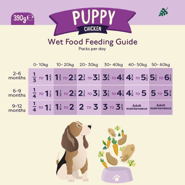 feedingguide_puppychicken_1_pzmgngnzydxtm6co.jpg