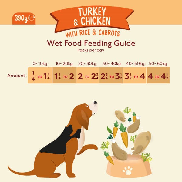 feedingguide_turkeychicken_cglsjre0ivr2sp9e.jpg