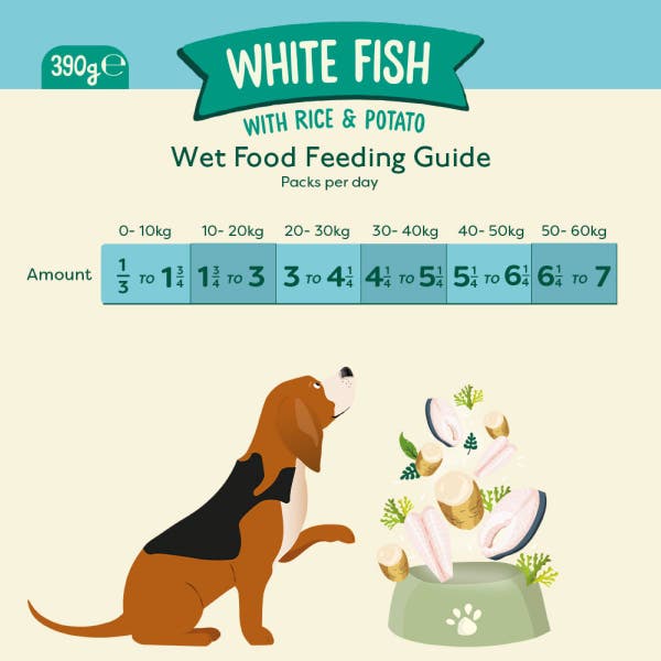 feedingguide_whitefish_gbr47stjvlbounkq.jpg