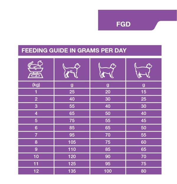 fgd_2kg_-_feeding_guide_2_x7gf0i1mmrugdwqo.jpg