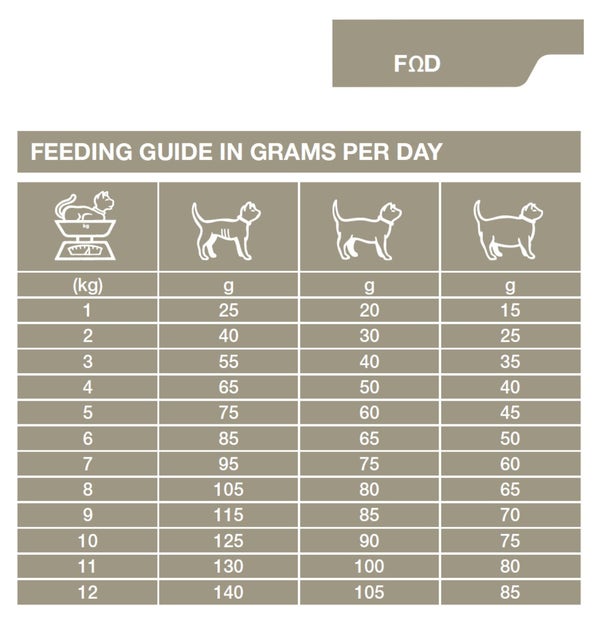 fod-_feeding_guide_bqisduise3lklmmb.jpg