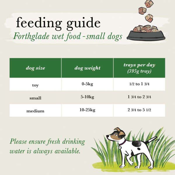 forthglade_adult_complete_wet_150g_small_dog_feeding_guides_1_2_bnnooyl4ysuzfuyg.jpg