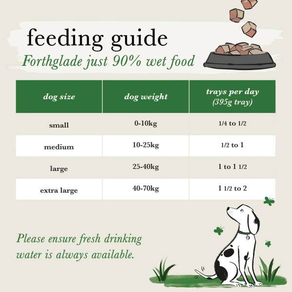 forthglade_complimentary_just_wet_feeding_guides_7_1_cksxxt7kyvkrvm6p.jpg