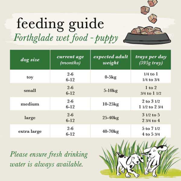 forthglade_puppy_complete_wet_feeding_guides_2_1_c5ngilqxh7e3gmfs.jpg