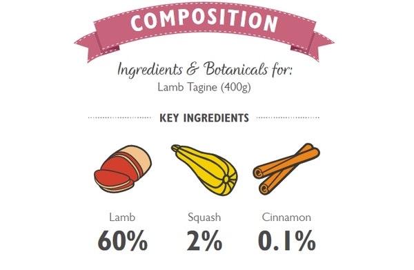 lamb_tagine_composition_1_dq67rwmb9fjufumr.jpg