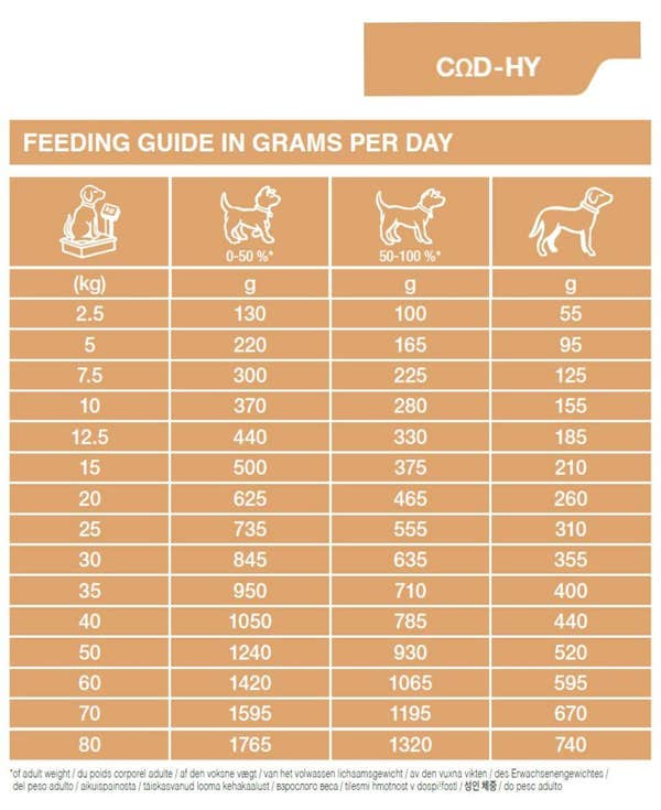 specific_cod-hy_allergen_management_plus_dry_dog_food_2_sadv4xhmw0vblngk.jpg