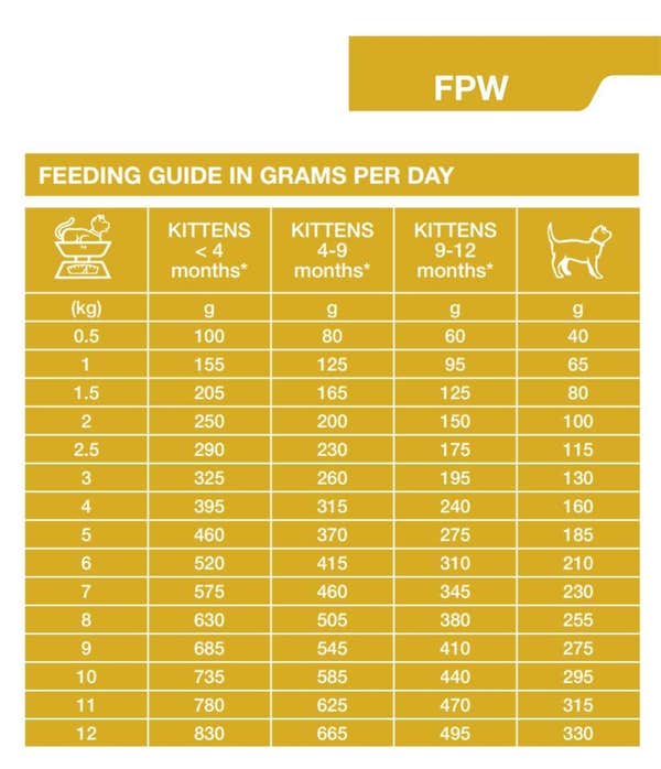 specific_fpw_wet_kitten_food_7x100g_foils_2_1_3lxiz8lwu1ohyfmq.jpg