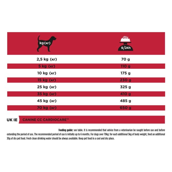t283_pro_plan_veterinary_diets_cc_cardiocare_3kg_dtht9ik1hduspnp9.jpg