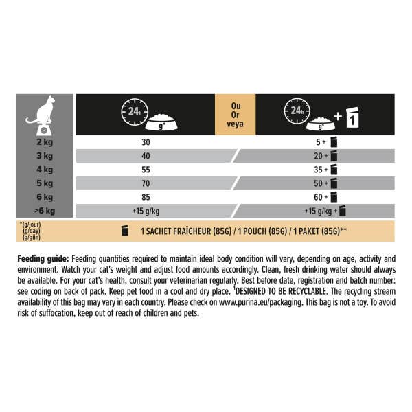 t875_pro_plan_vital_functions_adult_1__3kg_i6xfp1usgmktbve3.jpg